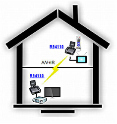 Sada bezdrátového vysílače/přijímače: Signal TR-3000 (AV+IR@5,8 GHz)