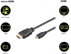 HDMI - micro HDMI 2.0 4K 60Hz Goobay kabel 1,5m