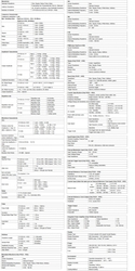 2CH 10MHz 10W PeakTech 4124A libovolný generátor