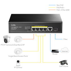 SWITCH PoE+ 5-port GS1005PTS1 120W 1Gbps