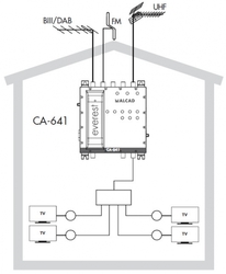Alcad DA-601 34dB 5-30MHz distribuční zesilovač