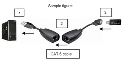 USB Extender CAT 5/6 USB/LAN Goobay do 40m