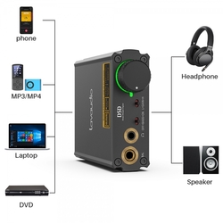 Audio převodník DS400 DAC s koaxiálním USB-C spdi/f
