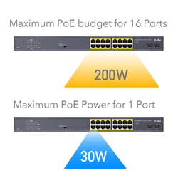 SWITCH PoE+ GS1020PS2 16x Gigabit 200W SFP CCTV VL