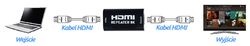 Opakovací zesilovač HDMI 8K@60Hz CEC HDRE03