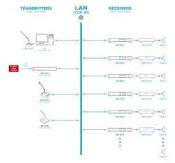 AIP4010 