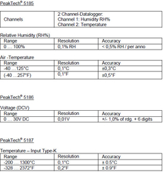 Miernik Wilgotn Temp USB Datalogger PeakTech 5185