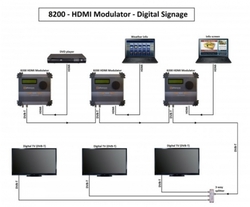Modulator cyfrowy Johansson HDMI DVB-T, DVB-C 8202