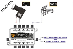 1xSAT GT-dMTS1T širokopásmová sada s GT-WB1 H + V LNB