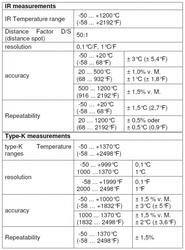 Cyfrowy Miernik Temperatury z IR USB PeakTech 4960