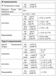 Cyfrowy Miernik Temperatury z IR USB PeakTech 4960