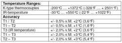 Profesjonalny Miernik Temperatury IR PeakTech 5045