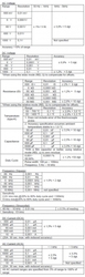 Multimetr cyfrowy LCD i TrueRMS IP67 PeakTech 3441