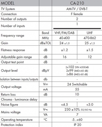 wzm. wielozakresowy ALCAD CA-210 24-230V VHF UHF