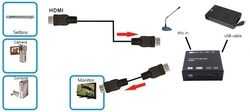 Grabber HDMI rekordér Spacetronik SP-HVG01