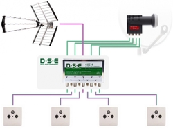 Sumator sygnału LNB Quad i DVBT SOC-4 zewnetrzny