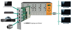 POLYTRON SPM-H4TCT modul 4x HDMI na DVB-T nebo -C