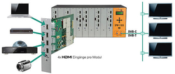 Moduł POLYTRON SPM-H4TCT 4x HDMI na DVB-Tlub -C