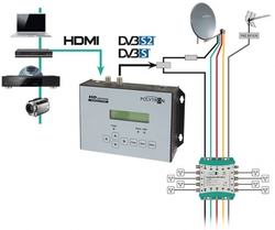 Modulátor HDMI Polytron HDM-1 SL na DVB-S / S2