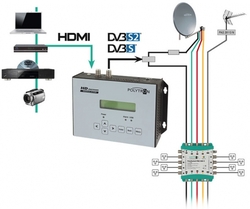 Modulator Polytron HDM-1 SL HDMI do DVB-S/S2