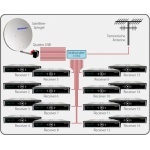 Multiswitch MEGASAT 17/16 + napájecí zdroj