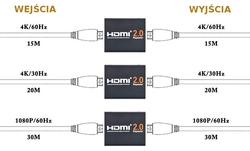 HDMI Repeater 4Kx2K Spacetronik HDRE02
