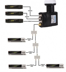 LNB Unicable Ankasat ANK SCR + TRIPLE Legacy