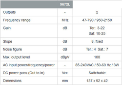 Wzmacniacz wew TV-SAT 1we/2wy 25dB Johansson 9672L