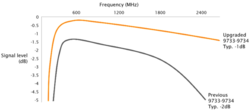 Johansson 9733PL + 9720 Wide Band Set