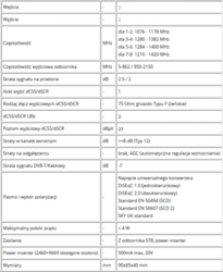Multiswitch Unicable Johansson 9738 TWIN / 8x SCR