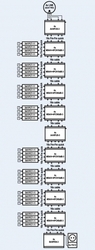 Multiswitch kaskadowy EMP-centauri MS4/4+4PCN 5dB