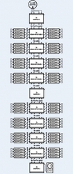 Multiswitch kaskadowy EMP-centauri MS4/4+8PCN 5dB