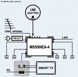 NET Class Multiswitch EMP-Centauri MS5/6NEU-4 PA12