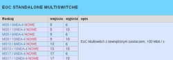 NET Class Multiswitch EMP-Centauri MS5/6NEU-4 PA12