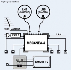 NET Class Multiswitch EMP-Centauri MS9/6NEU-4 PA12