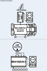 Zasilacz do multiswitchy EMP-Centauri PA12 2A