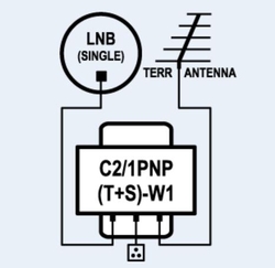 Sumator Spacetronik 2/1 C0201 PNP(T+S)-W1 outdoor