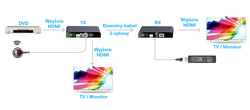 Konwerter sygnału HDMI na przewód SPH-HCC01