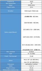 GSM WLAN anténa SPL-G42S H / V 790-2700 MHz + 10m SMA