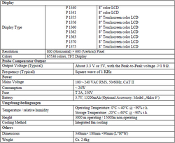 Oscyloskop cyfrowy 2-kan USB 60MHz PeakTech 1355