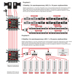 Multiswitch dCSS II 52-32 Opticum 2x16UB Standard