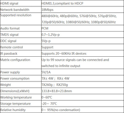 Konwerter sygnału HDMI na IP +IR Matrix HDbitT RX