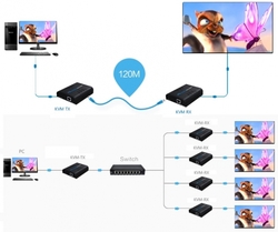 Konwerter HDMI na IP + KVM USB odbiornik - RX