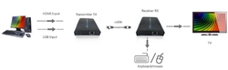 Konwerter HDMI na IP + KVM USB zestaw - TX + RX