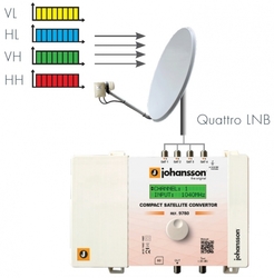 Johansson CONVERTOR 9780 4x SAT zesilovač