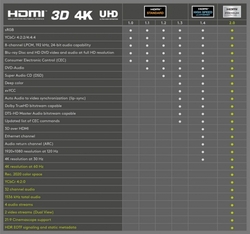 Kabel HDMI - micro HDMI 2.0 4K 60Hz Goobay 5m