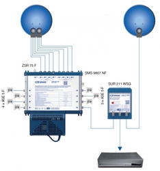 Multiswitch Spaun 9/32 SMS 93207 NF