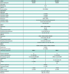 POLYTRON PXU 848 T 8xS2/T2/C stanice na 8xDVB-T CI