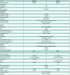 Stacja POLYTRON PXU 848 C 8xS2/T2/C na 8xDVB-C CI