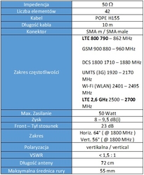 Antena GSM/DCS/UMTS/HSDPA/LTE SPL-G42M 2x10mb SMA 